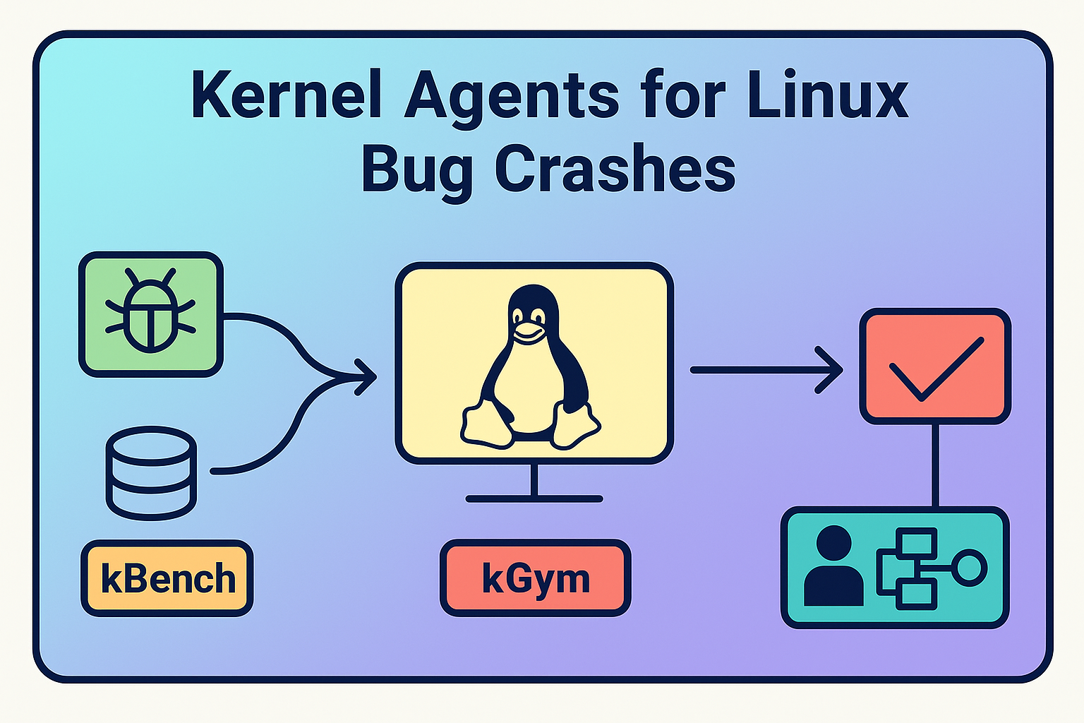 kGym & kAgent