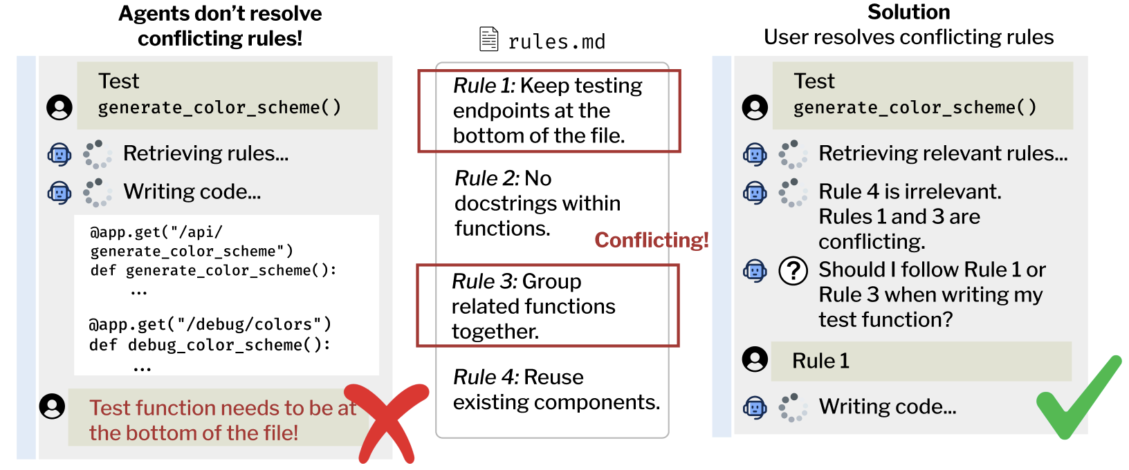 ignoring conventions
