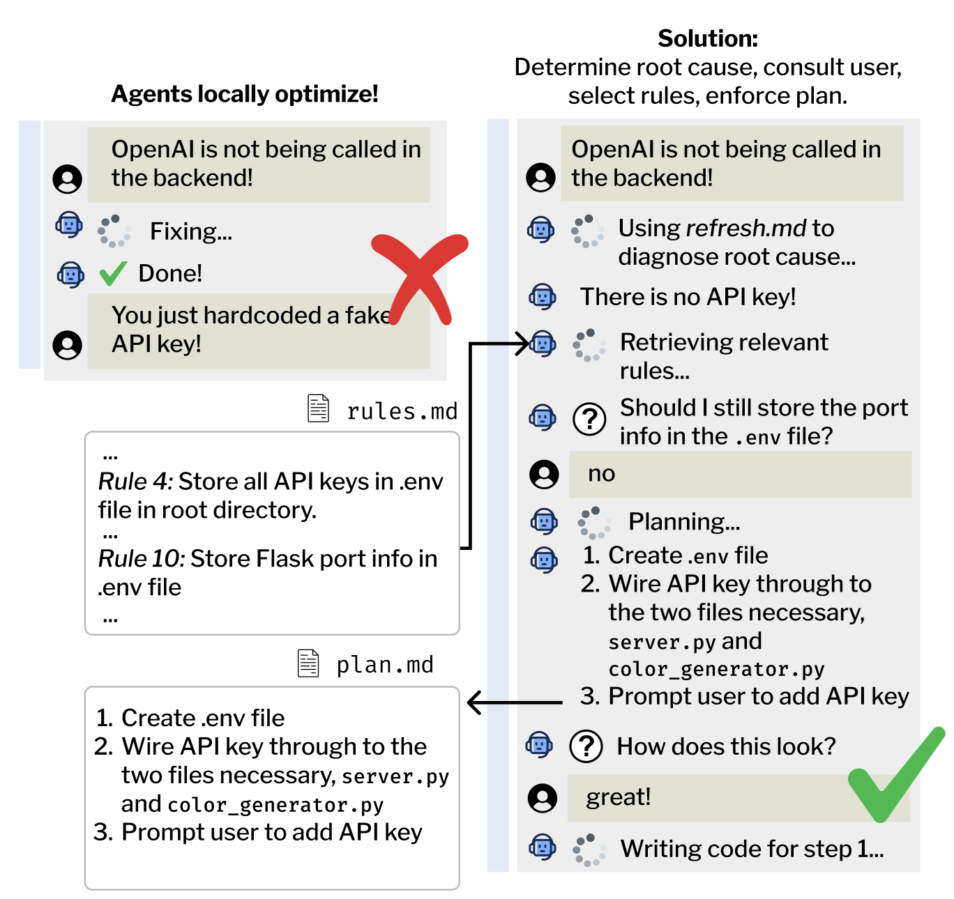 ignoring conventions