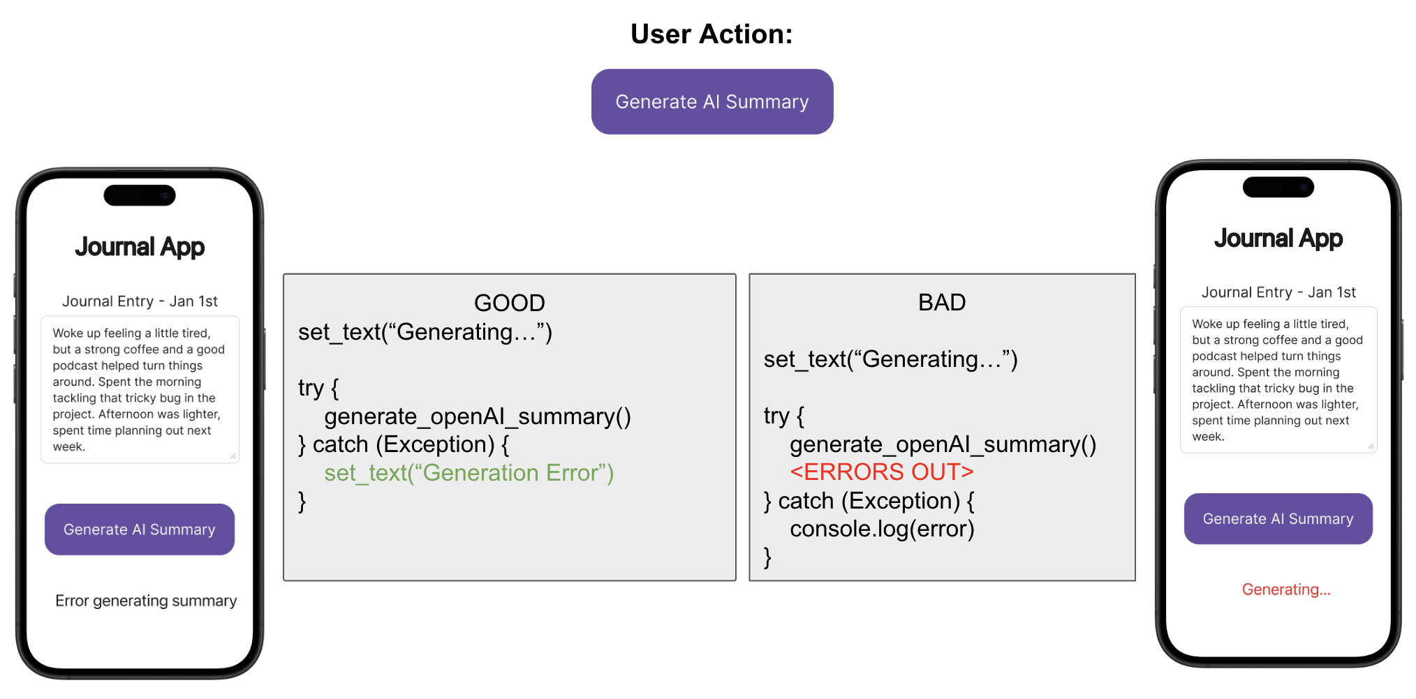 Exception & Error Handling