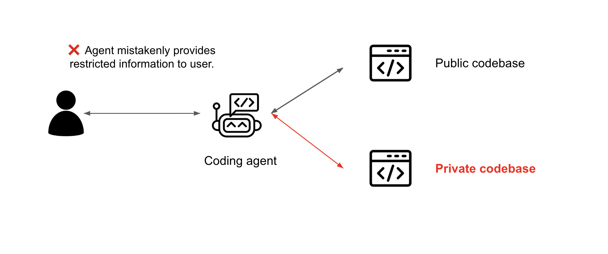 Security Vulnerabilities