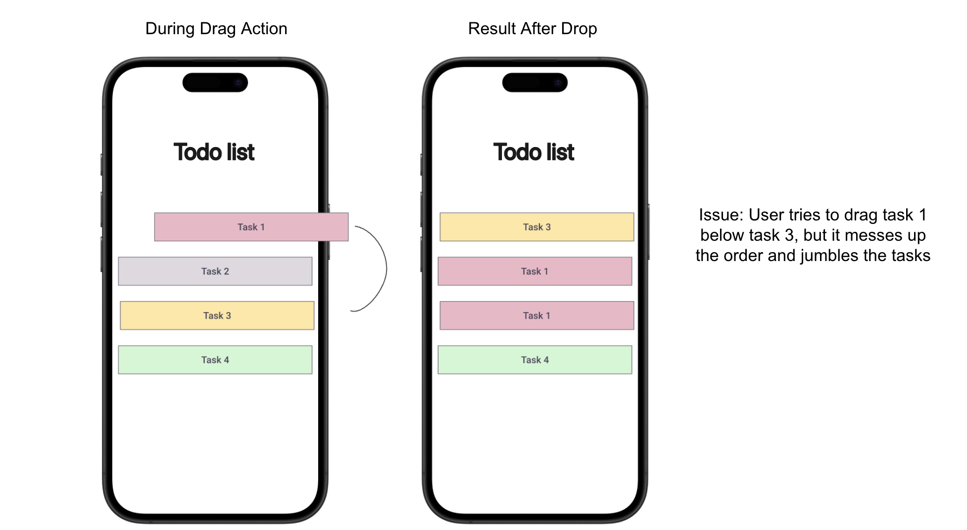 State Management Failures