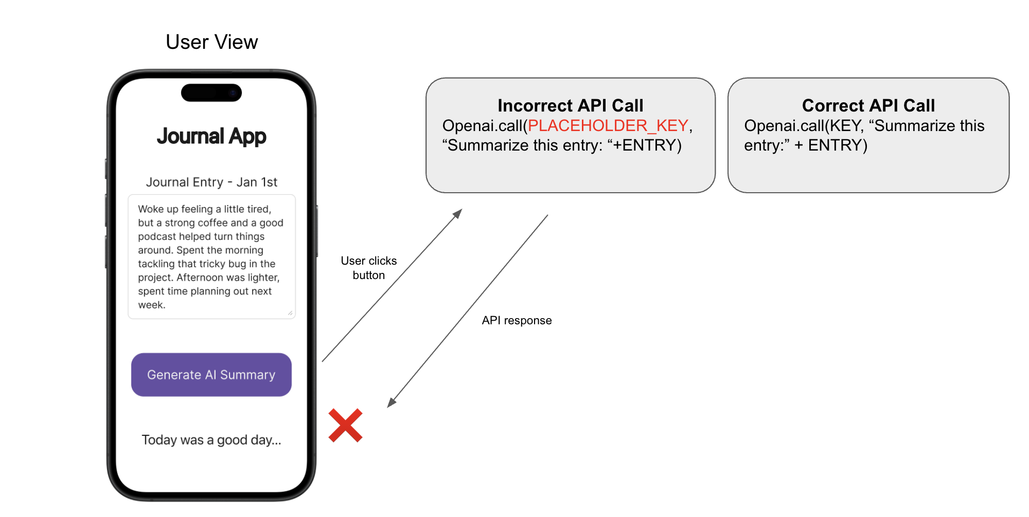 API & External Service Integration Failures