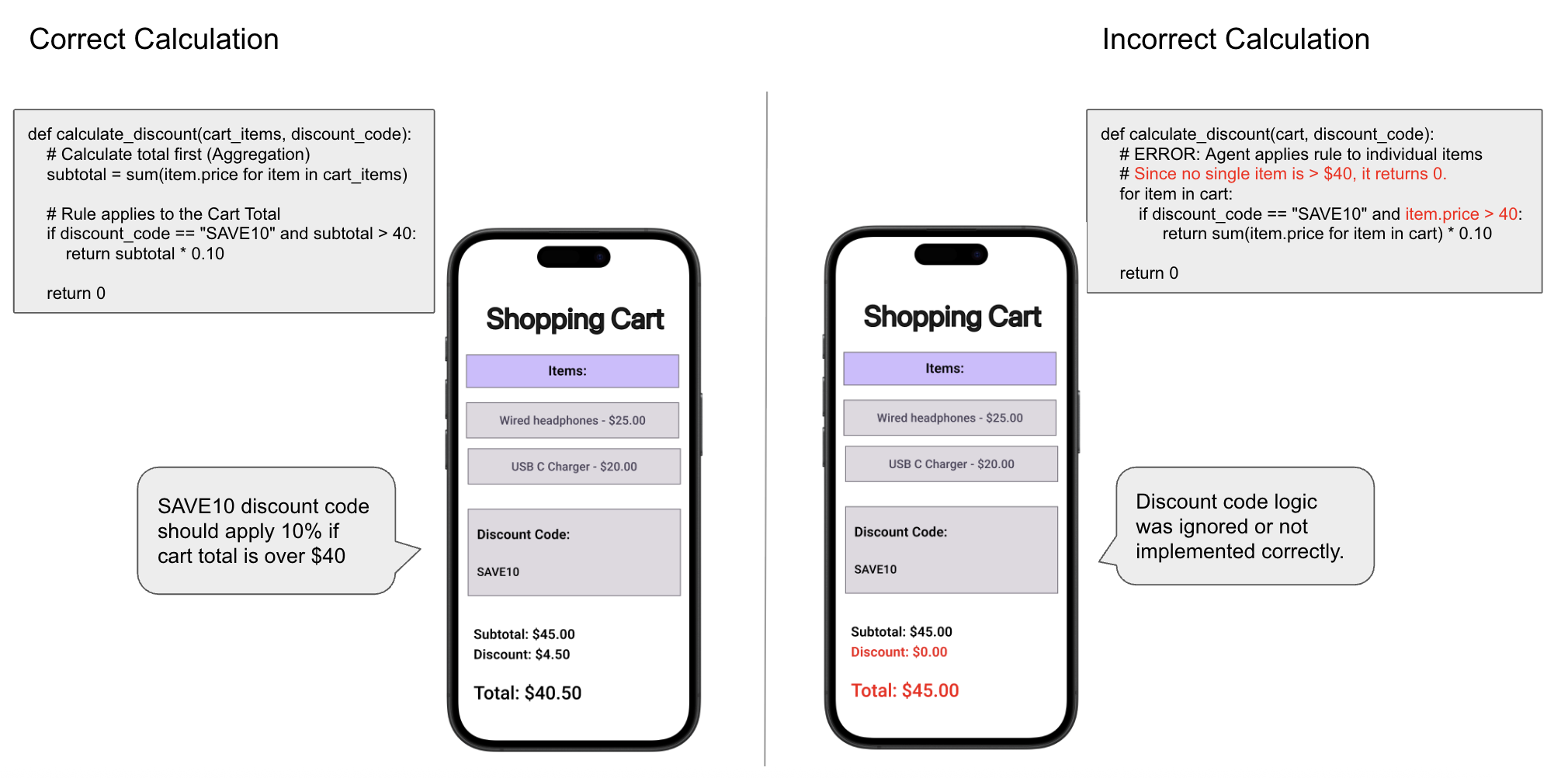 Business Logic Mismatch