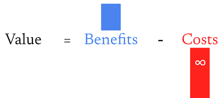 Value = Benefits - Costs, where costs are effectively unbounded